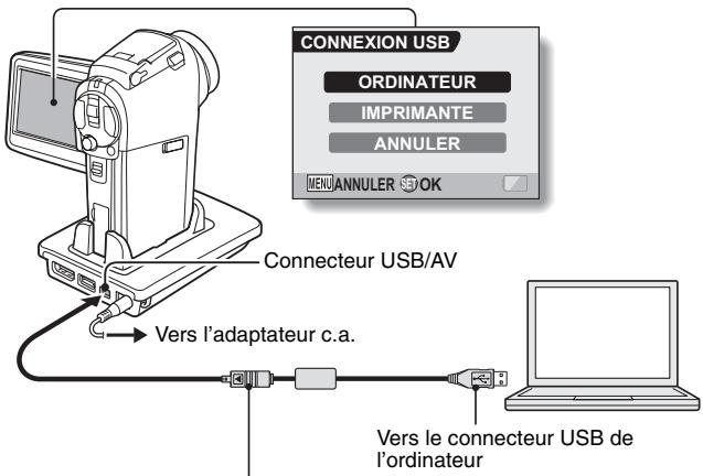 SANYO XACTI VPC-HD2GX - Connectez votre appareil photo à un ordinateur - 1