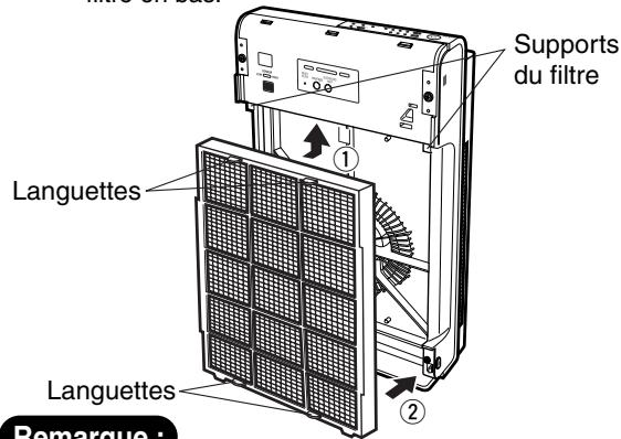 SANYO ABC-VW24A - Fixez le préfiltre. - 1
