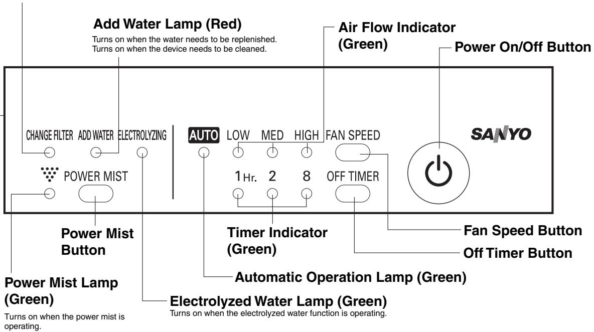 SANYO ABC-VW24A - Operating Unit - 1
