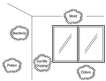 SANYO ABC-VW24A - Timer Operation - 2