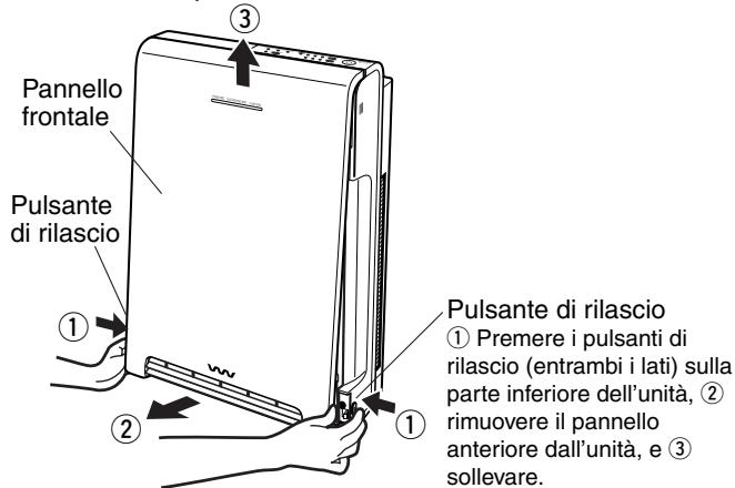 SANYO ABC-VW24A - Unità operativa - 3