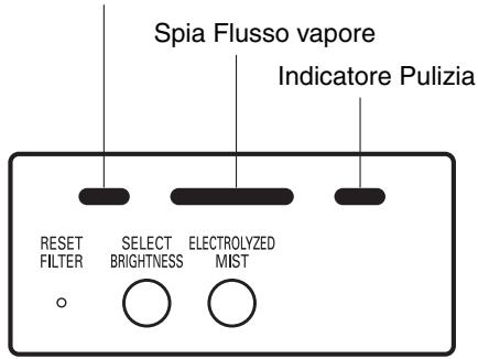SANYO ABC-VW24A - Nota: - 1