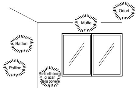 SANYO ABC-VW24A - Funzionamento Manuale - 2