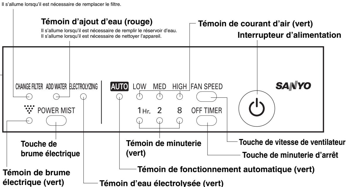 SANYO ABC-VW24A - Unité de commande - 1