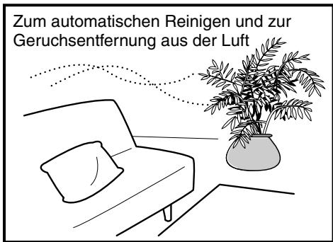 SANYO ABC-VW24A - Drücken Sie die Gebläsetaste zum Einstellen einer gewünschten Gebläsedrehzahl. - 6