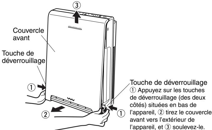 SANYO ABC-VW24A - Unité de commande - 3