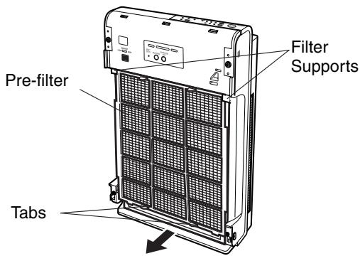 SANYO ABC-VW24A - Remove the pre-filter (filter). - 1