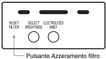SANYO ABC-VW24A - Nota: - 1