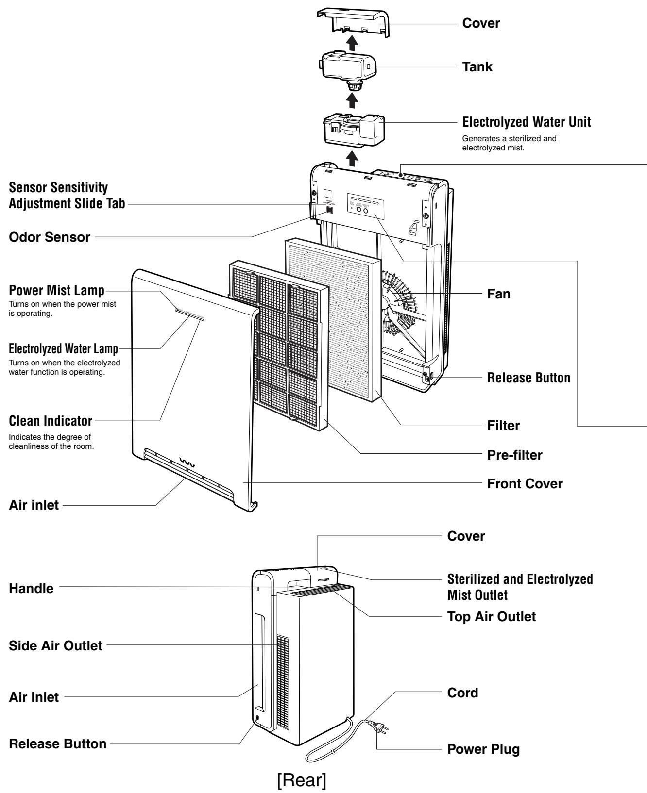 SANYO ABC-VW24A - Part Names and Functions - 1