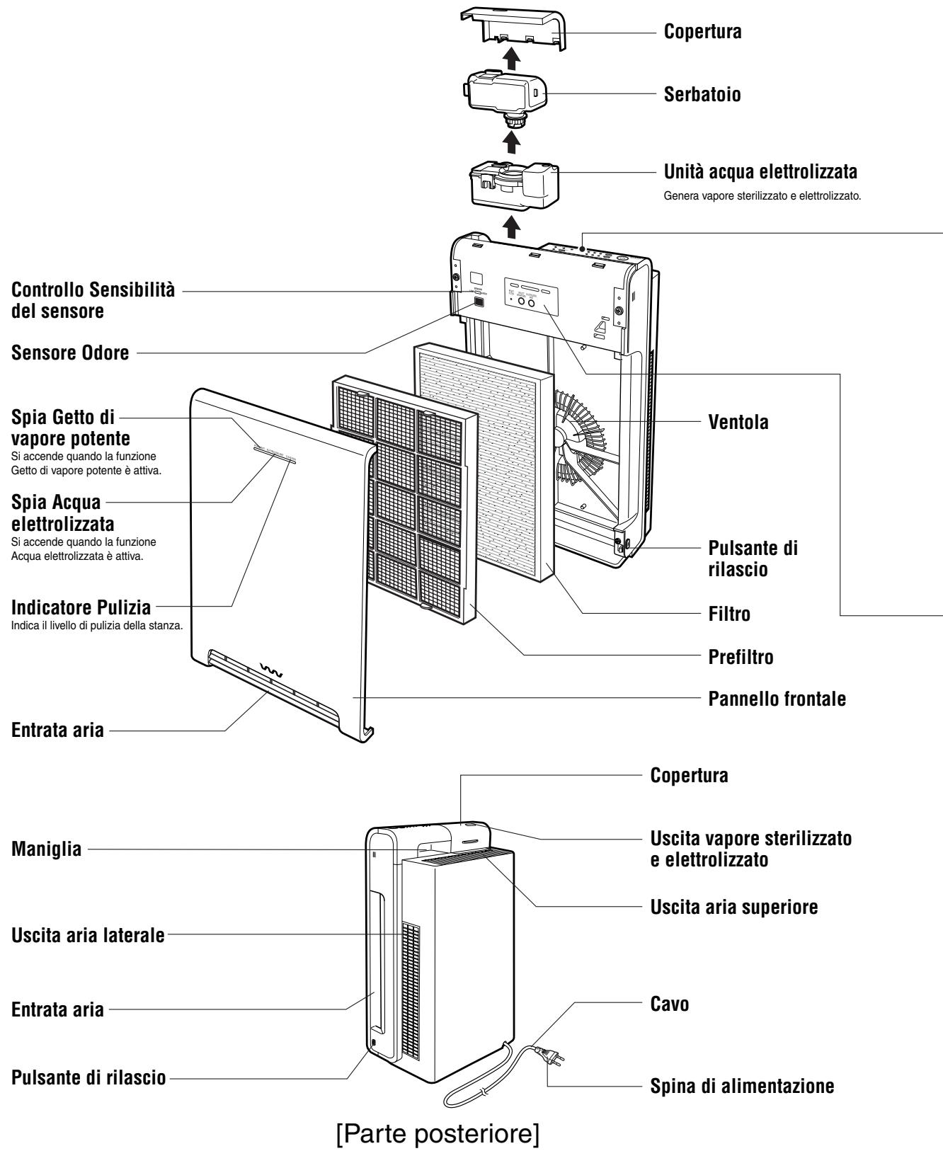 SANYO ABC-VW24A - Nomi e funzioni dei componenti - 1