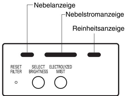 SANYO ABC-VW24A - Hinweis: - 1
