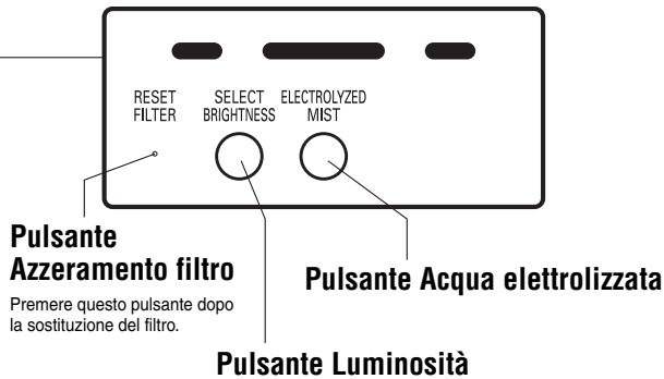 SANYO ABC-VW24A - Unità operativa - 2