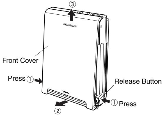 SANYO ABC-VW24A - Remove the front cover - 1