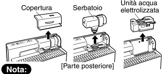 SANYO ABC-VW24A - Rimuovere la copertura, il serbatoio e l'unità acqua elettrolizzata. - 1