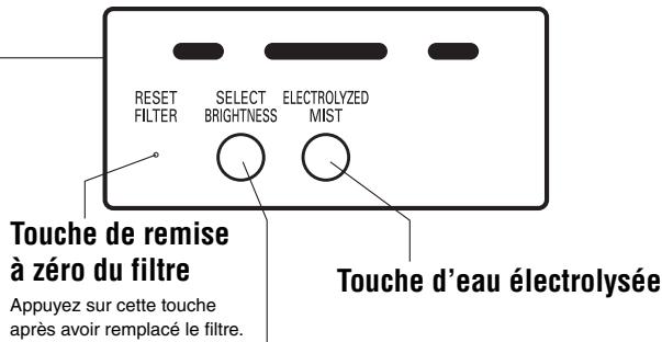 SANYO ABC-VW24A - Unité de commande - 2