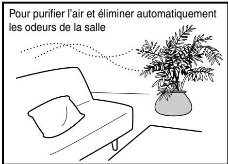 SANYO ABC-VW24A - Appuyez sur la touche de vitesse de ventilateur et utilisez-le conformément à vos préférences. - 3