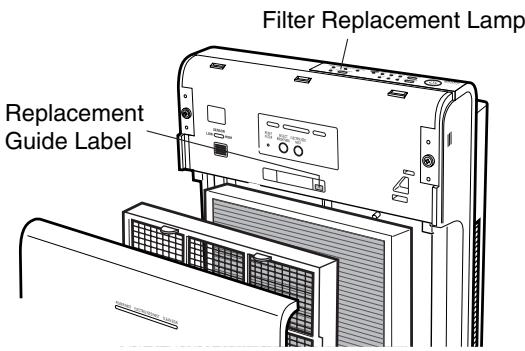 SANYO ABC-VW24A - Replacement Periods - 2