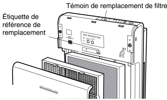 SANYO ABC-VW24A - Intervalles de remplacement - 2