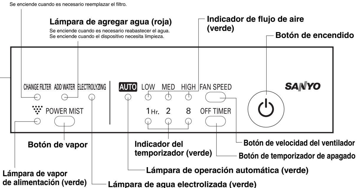 SANYO ABC-VW24A - Operación de la unidad - 1
