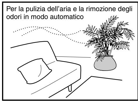 SANYO ABC-VW24A - Premere il pulsante Velocità ventola e selezionare la modalità desiderata. - 6