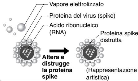 SANYO ABC-VW24A - Elimina i virus - 1