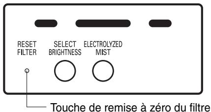 SANYO ABC-VW24A - Remarque - 1