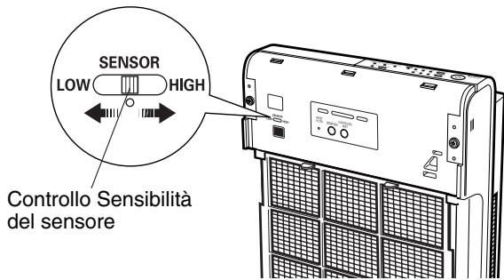 SANYO ABC-VW24A - Regolazione della sensibilità del sensore Odore - 2