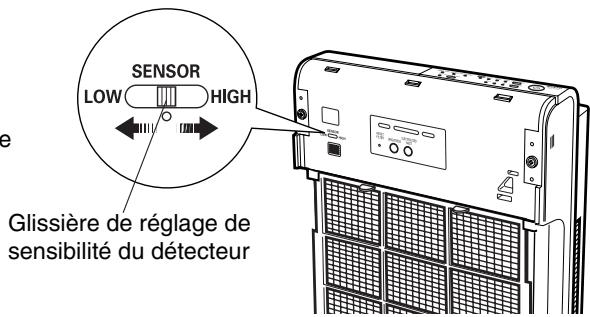 SANYO ABC-VW24A - Ajustez la glissière de réglage de sensibilité du détecteur. - 1