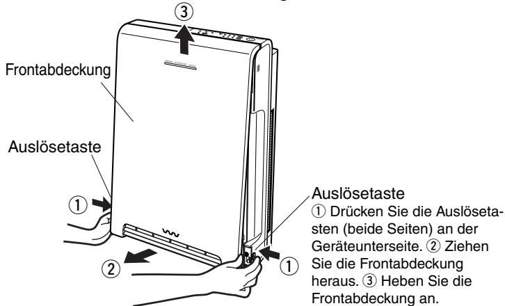 SANYO ABC-VW24A - Bedienungsfeld - 3