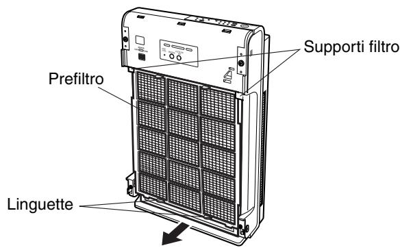 SANYO ABC-VW24A - Rimuovere il prefiltro (filtro). - 1