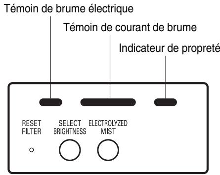 SANYO ABC-VW24A - Remarque : - 1