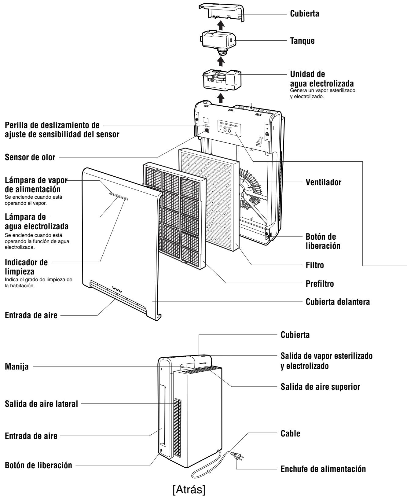 SANYO ABC-VW24A - Nombres de partes y Funciones - 1