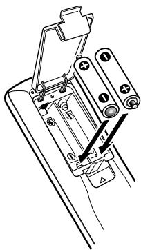 SANYO DS27930 - INSTALL BATTERIES AS SHOWN (2 AA, not included) - 1