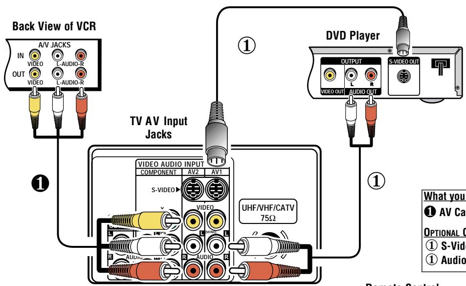 SANYO DS27930 - CONNECTING A VCR OR DVD PLAYER - 1