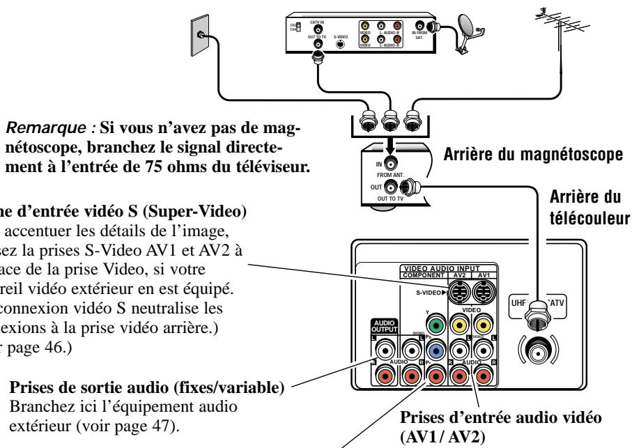 SANYO DS27930 - BRANCHEMENT DE LA CÁBLODISTRIBUTION, D'UNE ANTENNE RF, OU PARABOLIQUE AU TÉLEVISEUR - 1