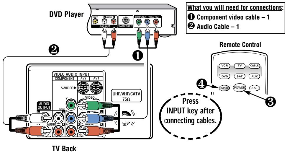 SANYO DS27930 - CONNECTING A DVD PLAYER OR OTHER DIGITAL EQUIPMENT - 1
