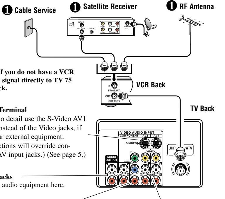 SANYO DS27930 - CONNECTING CABLE SERVICE, RF ANTENNA, OR SATELLITE DISH RECEIVER TO TV - 1