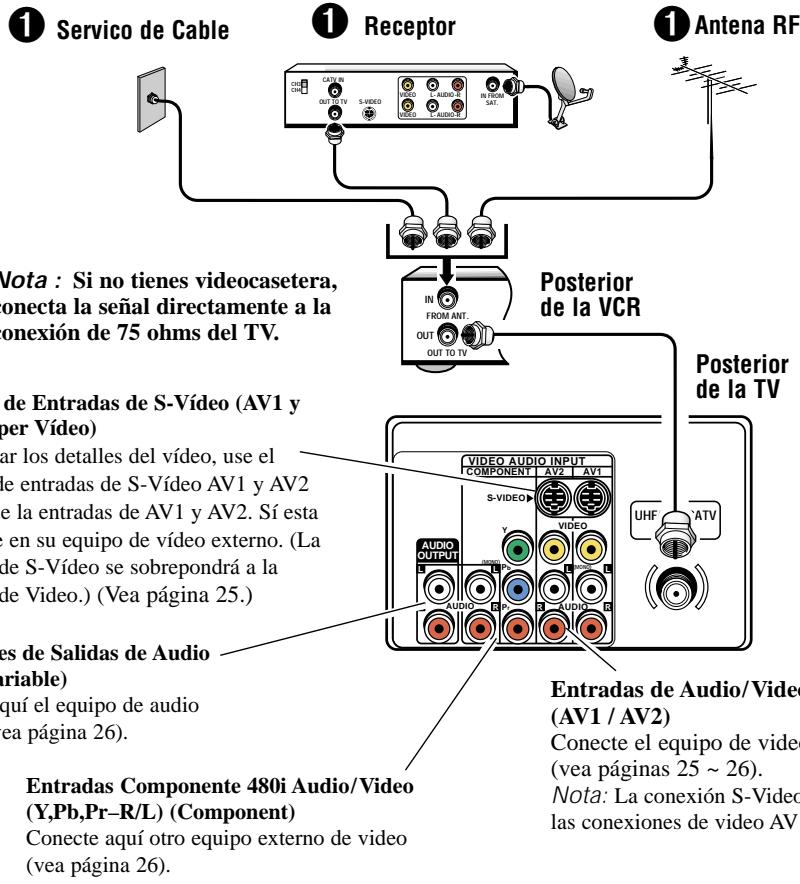 SANYO DS27930 - CONECTANDO EL SERVICIO DE CABLE, ANTENA RF, RECEPTOR DE SATELITE A UNA TV - 1