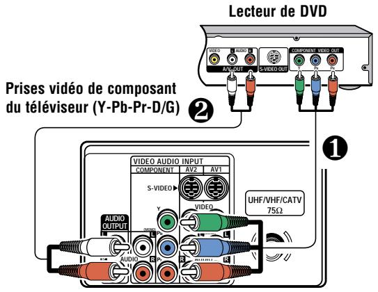 SANYO DS27930 - BRANCHEMENT D'UN LECTEUR DE VIDEODISQUE OU D'UN AUTRE APPAREIL NUMÉRIQUE EXTÉRIEUR - 1