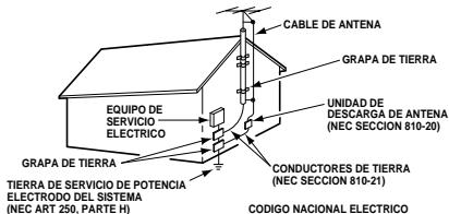 SANYO DS27930 - Conectando la Antena Externa - 1