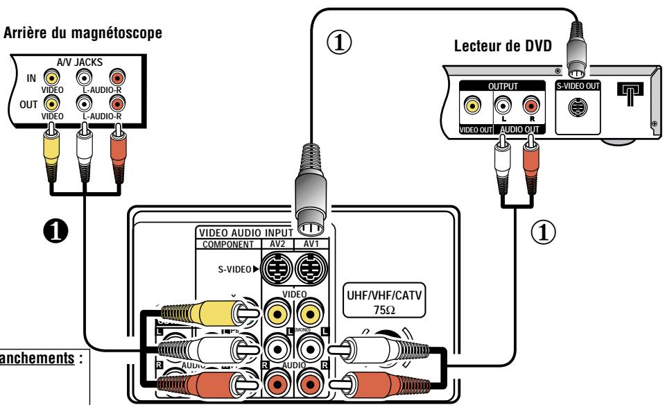 SANYO DS27930 - BRANCHEMENT D'UN MAGNETOSCOPE OU LECTEUR DE DVD - 1