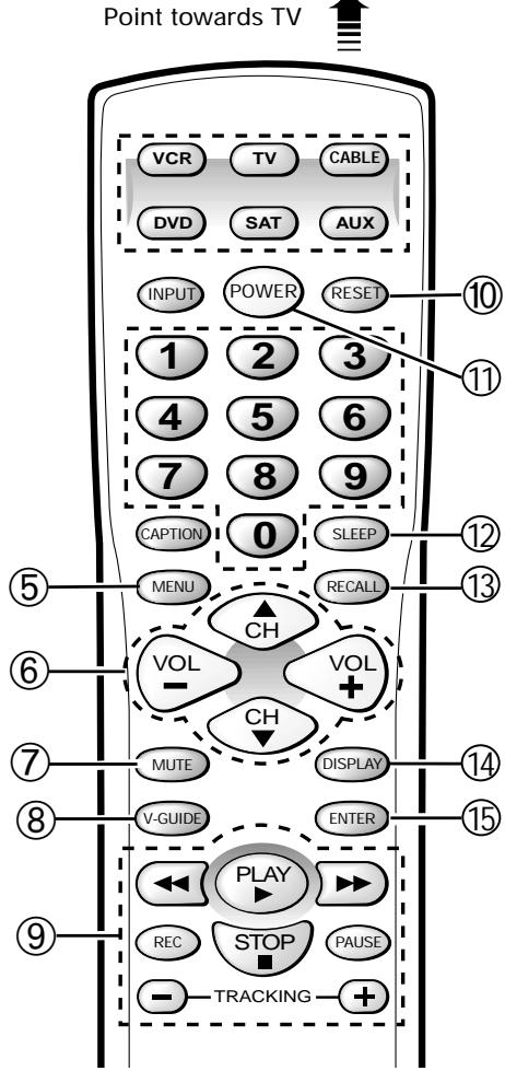 SANYO DS27930 - QuickTips - 2