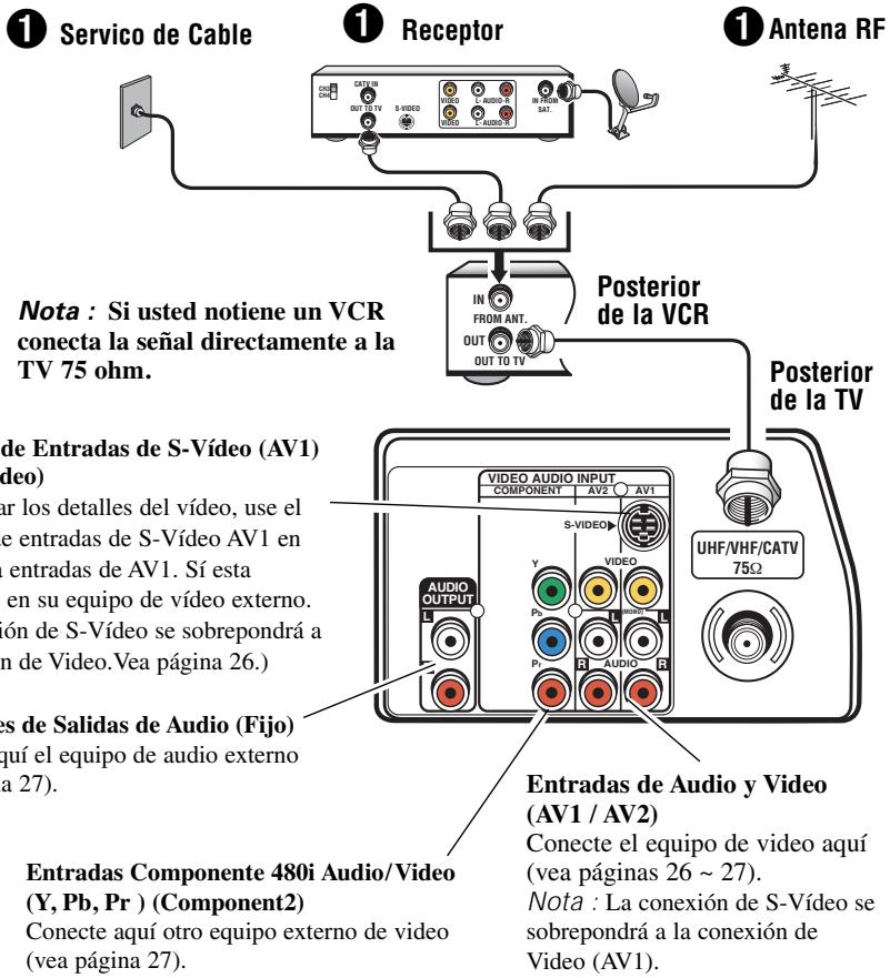 SANYO DS31820 - CONECTANDO EL SERVICIO DE CABLE, ANTENA RF, RECEPTOR DE SATELITE A UNATV - 1