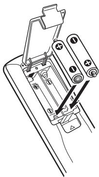 SANYO DS31820 - INSTALL BATTERIES AS SHOWN (2 AA, not included) - 1