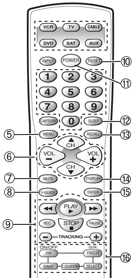 SANYO DS31820 - QuickTips - 1