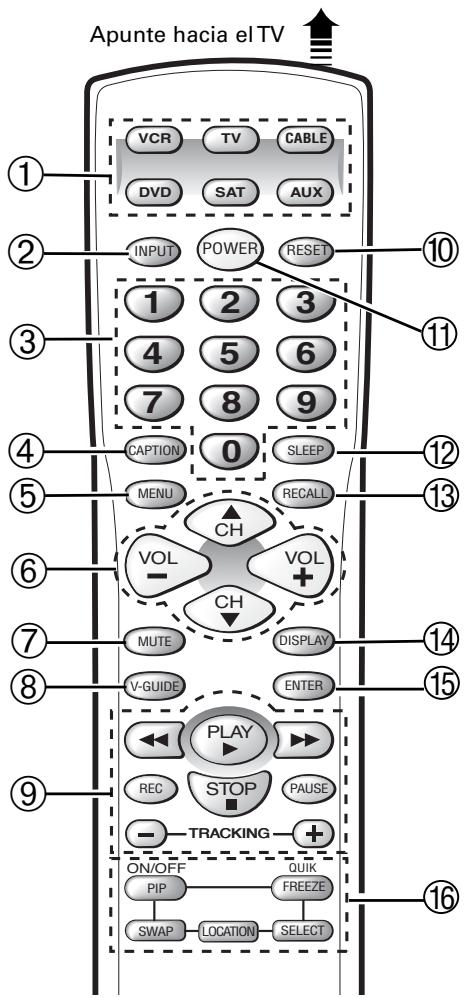 SANYO DS31820 - TECLAS DEL CONTROL REMOTO - 1
