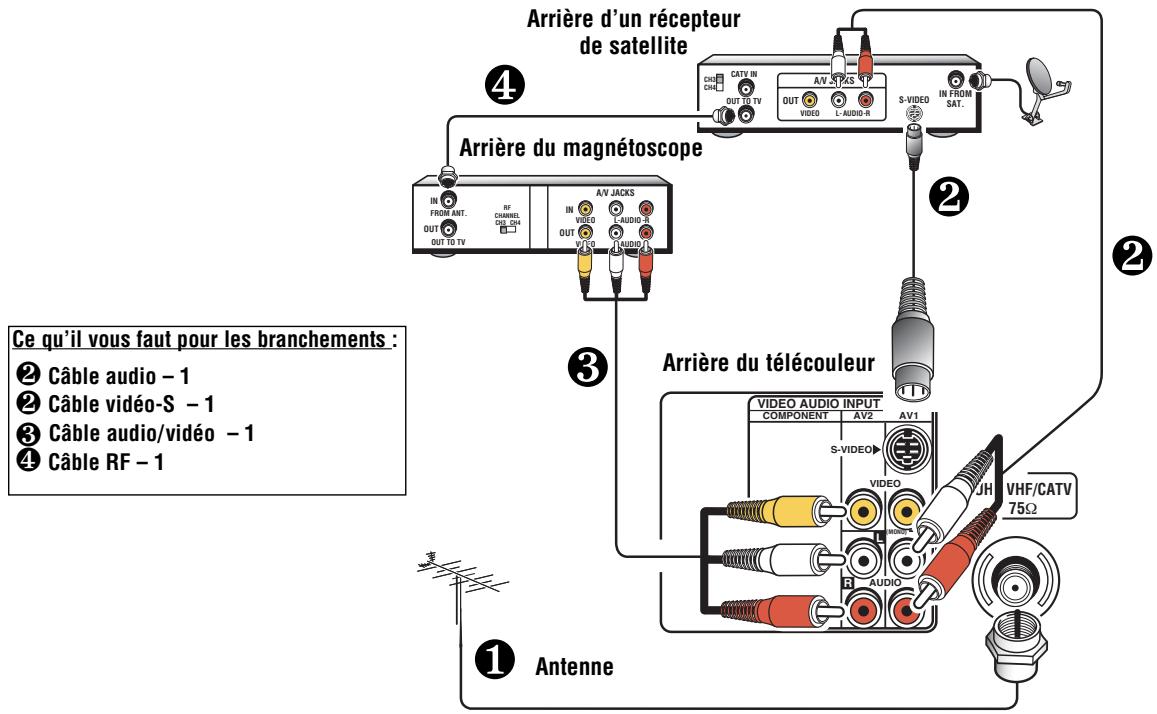 SANYO DS31820 - POUR UTILISER L'ÉCRAN-MÉDAILLON : - 1