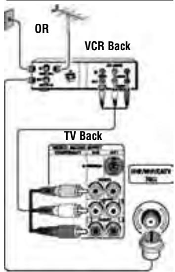 SANYO DS31820 - BASIC PIP CONNECTION - 1