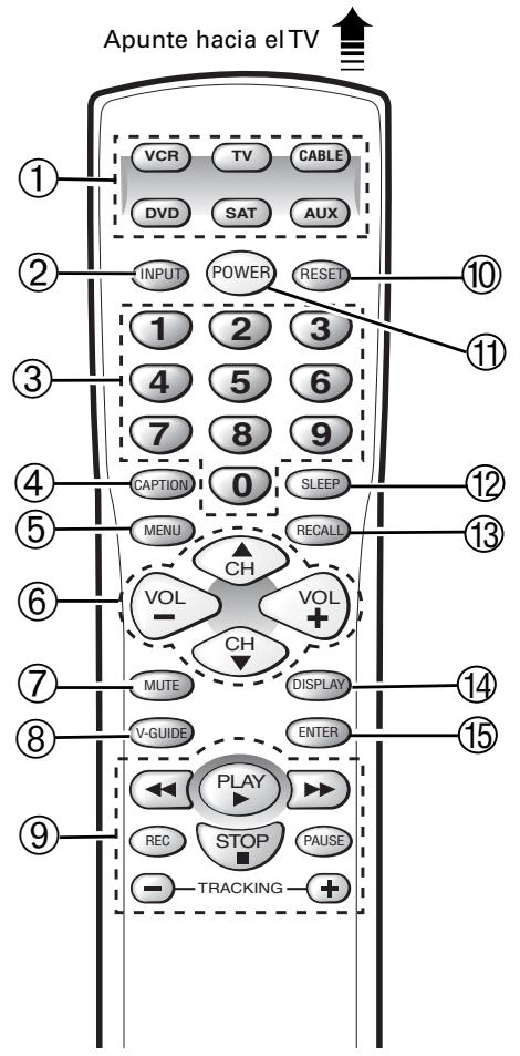 SANYO DS31820 - FONCTIONS DES TOUCHES DE LA TÉLECOMMANDE - 1