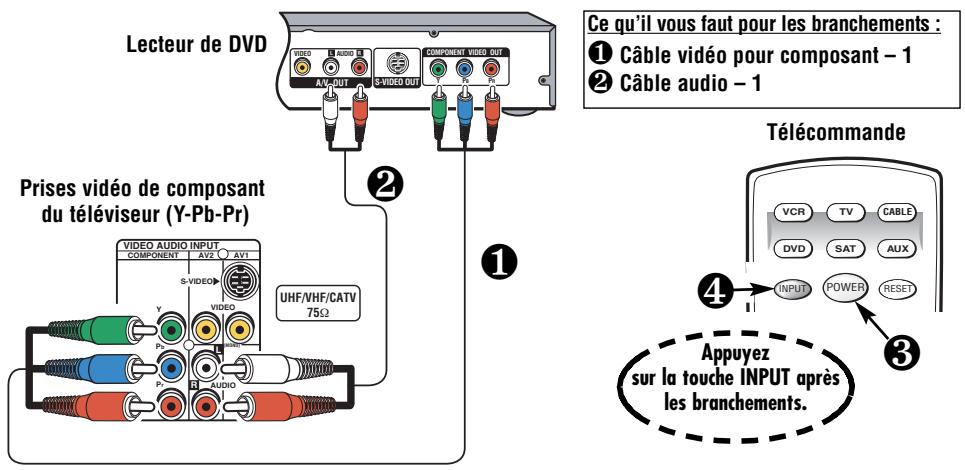 SANYO DS31820 - BRANCHEMENT D'UN LECTEUR DE VIDEODISQUE OU D'UN AUTRE APPAREIL NUMÉRIQUE EXTÉRIEUR - 1